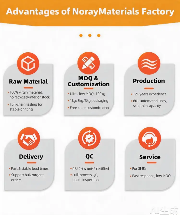 Competitive advantages
